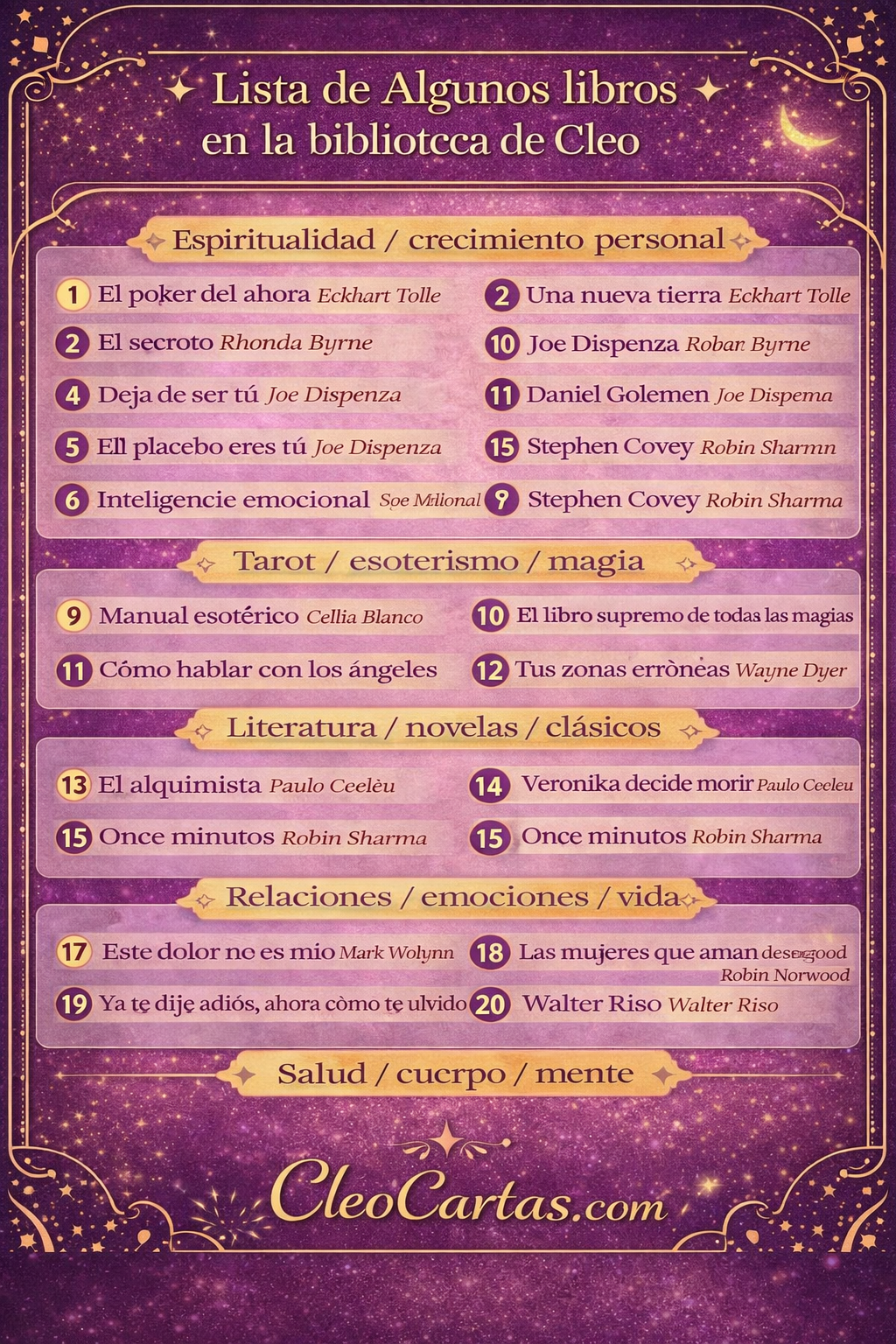 Lista de libros de la biblioteca de Cleo